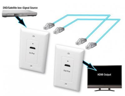 VANCO 280517 HDMI Over 2X Category 5e Cables Wall Plate Extender